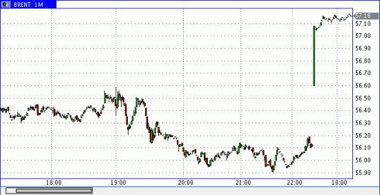 ForexPf USDRUB  - night adventure