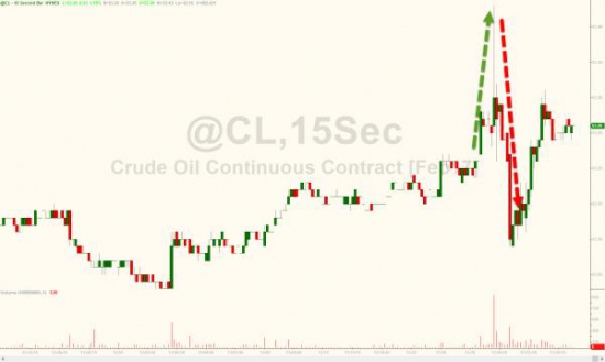 ZeroHedge: Сырье бахнулась на самых больших годовых запасах Бензина и Дистиллятов