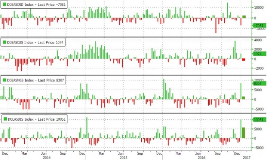 ZeroHedge: Нефть несёт потери после появления запасов