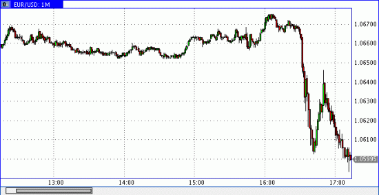 EUR/USD упал на заявлениях Марио Драги