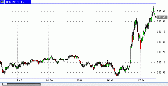 EUR/USD упал на заявлениях Марио Драги