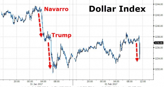 ZeroHedge: Реакция FOMC: VIX внезапно падает к 9 пунктам, доллар падает