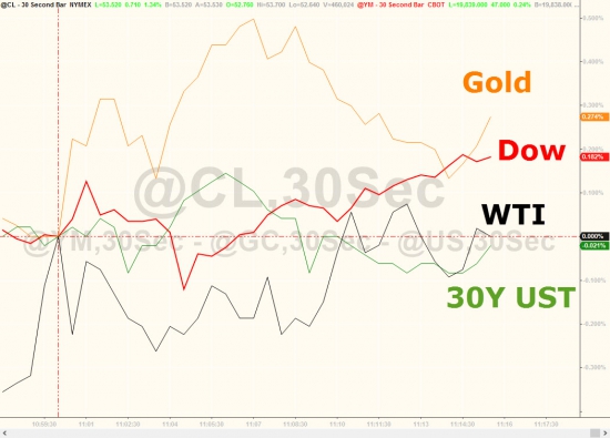 ZeroHedge: Реакция FOMC: VIX внезапно падает к 9 пунктам, доллар падает