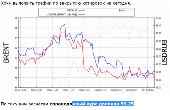 Бюджетное правило работает USDRUB