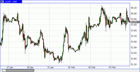 Baker Hughes oil rigs +17 to 583