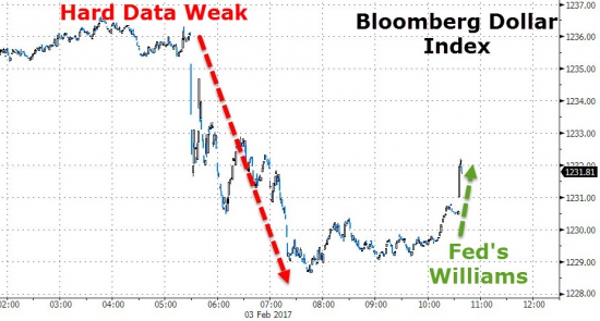 Доллар подпрыгнул на заголовках Джона Вильямса из ФРС