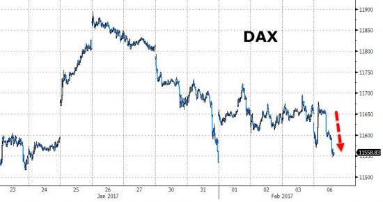 ZeroHedge: Шип в золоте на тревожном спреде в европейских выборах