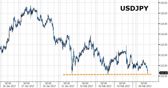 ZeroHedge: Шип в золоте на тревожном спреде в европейских выборах