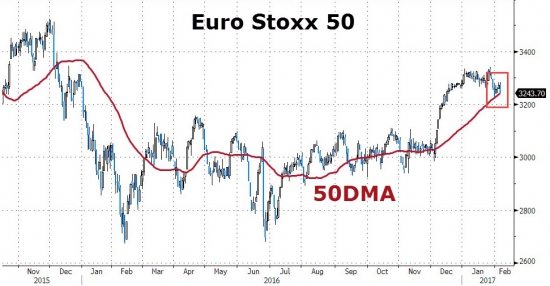 ZeroHedge: Шип в золоте на тревожном спреде в европейских выборах