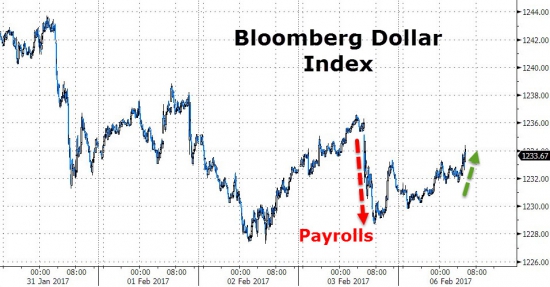 ZeroHedge: Шип в золоте на тревожном спреде в европейских выборах