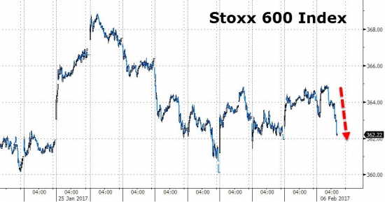 ZeroHedge: Шип в золоте на тревожном спреде в европейских выборах