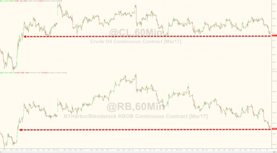 ZeroHedge: WTI/RBOB ныряет после 2-ого самого большого запаса сырья в истории США