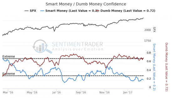 Сентимент SP500, WTI и GOLD - Акции пошли выше 2300