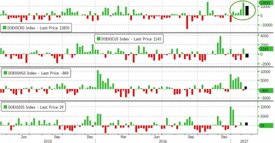 ZeroHedge: WTI/RBOB падают на рекордных запасах США