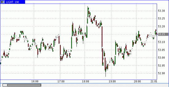 Baker Hughes Oil Rigs +6 to 597