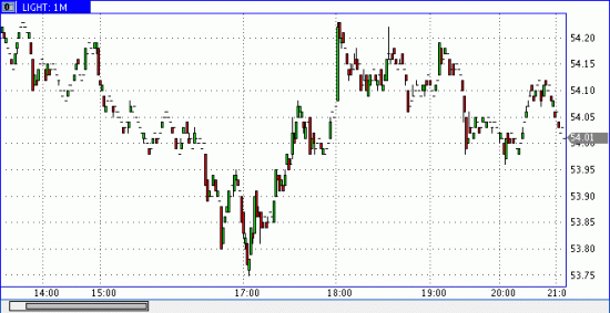 Baker Hughes oil rigs +5 to 602