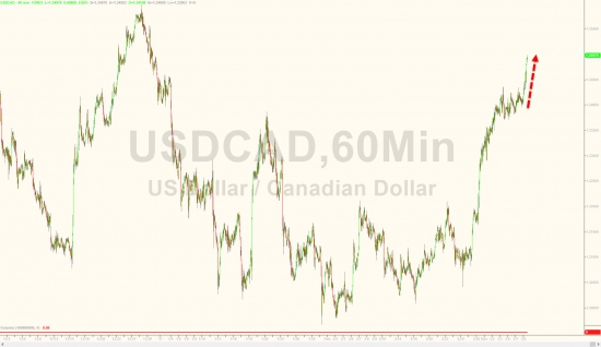 ZeroHedge: Сырая нефть рушится