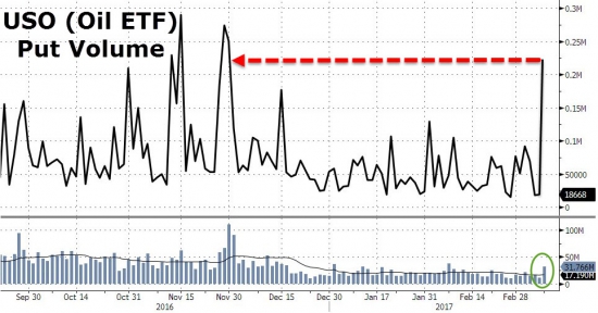 ZeroHedge: Сырая нефть рушится