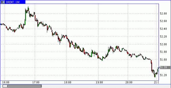 Baker Hughes oil rigs +8 to 617