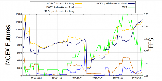 MOEX 2017-03-09: Всеми горячо любимый ФСК!