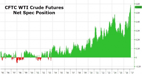 Baker Hughes oil rigs +8 to 617