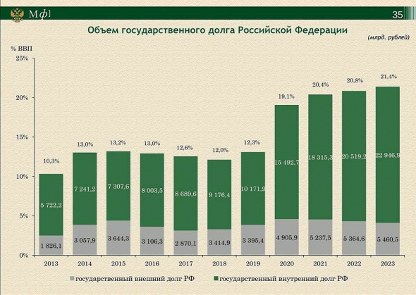 Мнение про бюджет РФ на 2021-2023