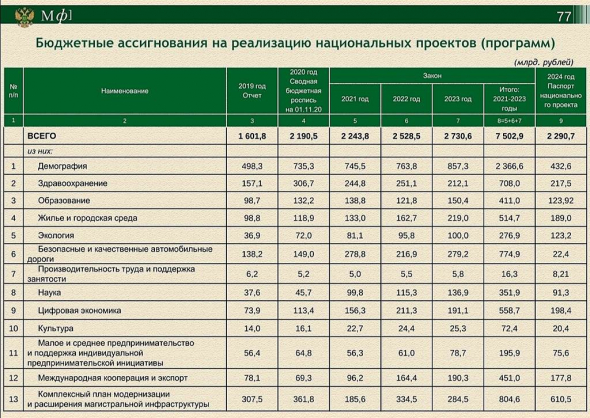 Мнение про бюджет РФ на 2021-2023