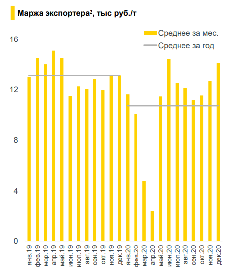 Роснефть - интересные слайды