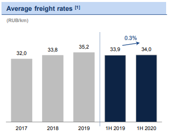 Globaltruck – 3.5 года после IPO