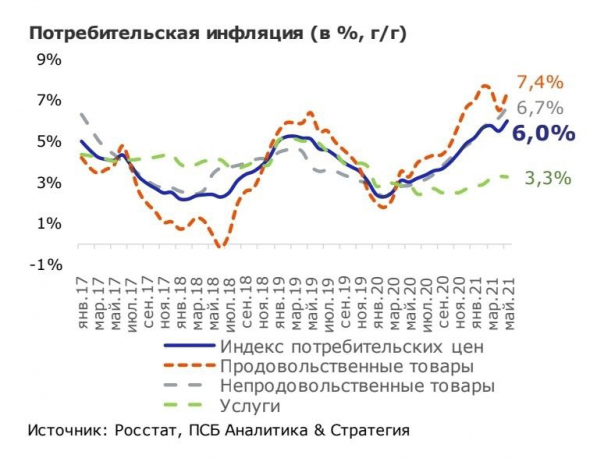 Банки не боятся повышения ключевой ставки?