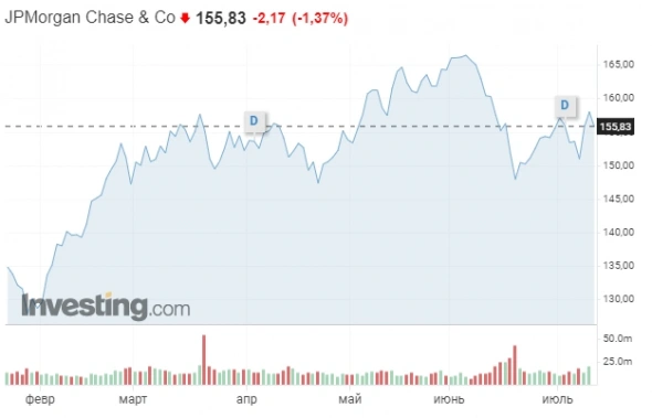 2Q21 Goldman Sachs vs JPMorgan