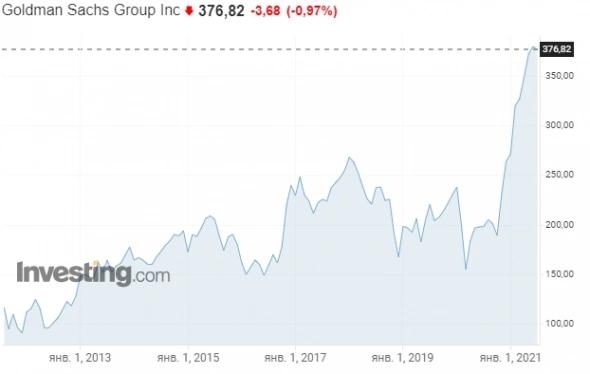 2Q21 Goldman Sachs vs JPMorgan