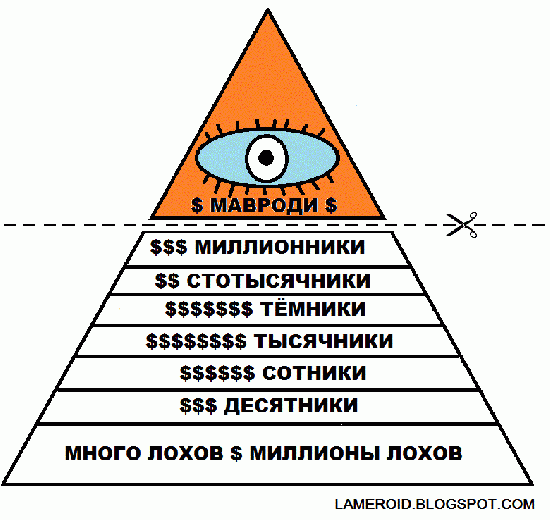 Биткойн такой же фуфел как и акции