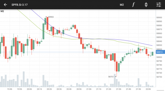 Нефть и Си теперь падают вместе! Во как!