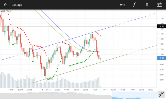 USD/JPY разворот котировок вверх?