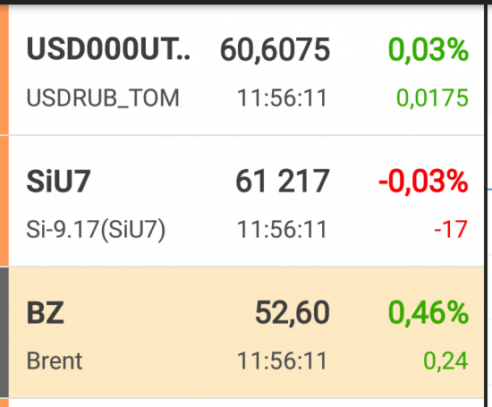 USDRUB. 60.60 х 52.60 = 3​ 187﻿.56 руб./барель брент!