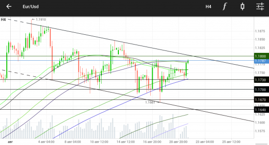 Шорт EURUSD 1,1785 - 1,1800. Takeprofit: №1, 2, 3, 4.