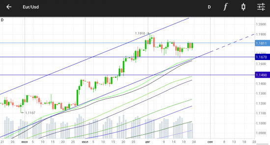 EURUSD. Среднесрочные цели.