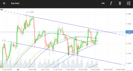 EURUSD. Среднесрочные цели.