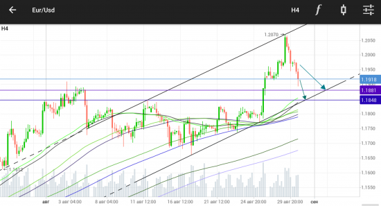 EURUSD. В продолжении сигнала...