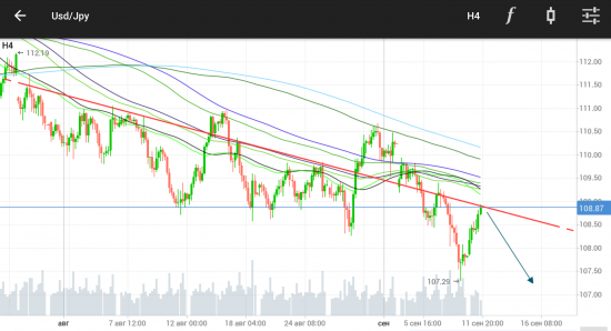 Лонг GOLD / Шорт USDJPY.