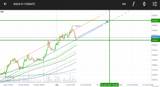 Лонг GOLD / Шорт USDJPY.