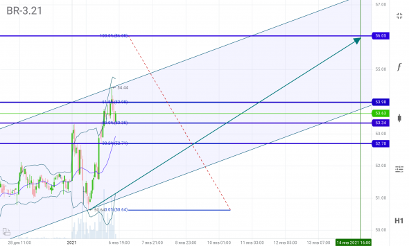 Нефть. BRH1 мартовский фьючерс ММВБ. BRENT -> 56.05