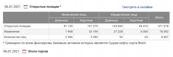 Смотрите как "работает" динамика и расбалансировка в ОИ (открытый интерес) между физиками и юриками