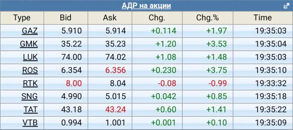 Вы думаете эта пятница сливальница... Посмотрите на выходной четверг для ММВБ!