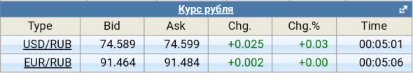 Вы думаете эта пятница сливальница... Посмотрите на выходной четверг для ММВБ!