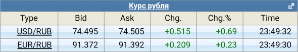 Вы думаете эта пятница сливальница... Посмотрите на выходной четверг для ММВБ!