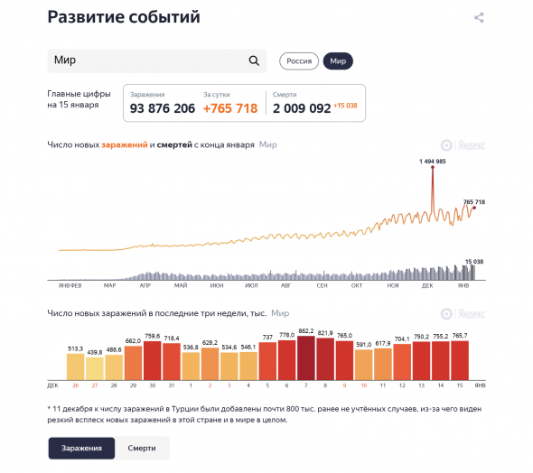 Нефть, все аспекты, хотя первична техника, ну и динамика ОИ, как ранее показывал в блоге.