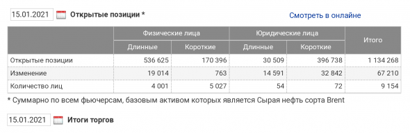 Нефть, все аспекты, хотя первична техника, ну и динамика ОИ, как ранее показывал в блоге.