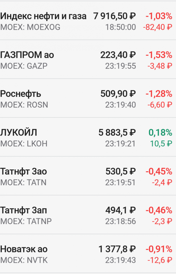 Сегодня Индекс ММВБ нефти и газа в аутсайдерах...